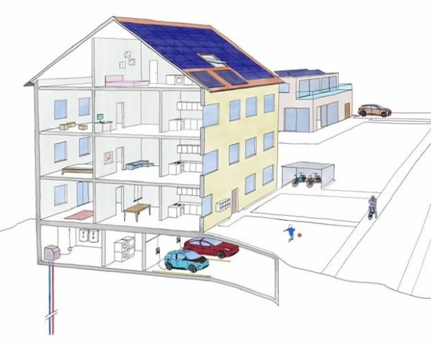 Energiesystem Gebäude & Mobilität